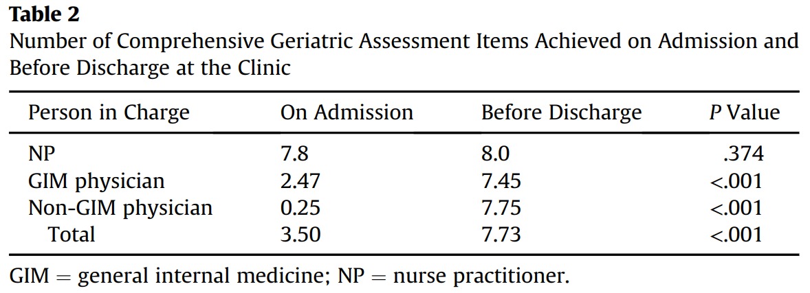 Nurse Practitioner's Geriatric Practice in Japanese Postacute Care Setting